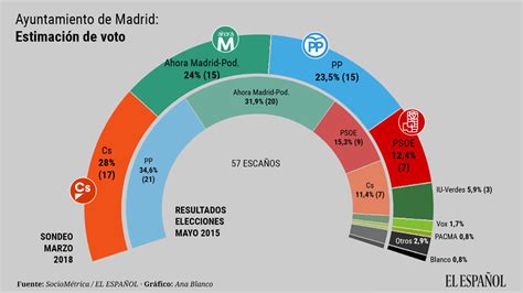 Elecciones En Espana 2019   SEONegativo.com