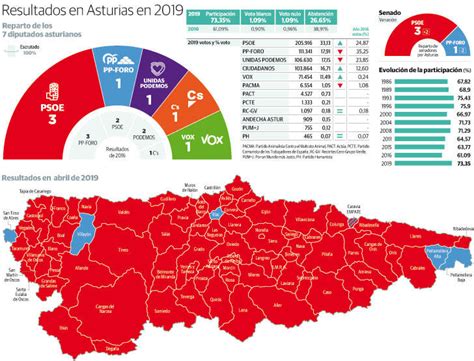 Elecciones generales 10 N | Asturias afronta la jornada electoral con ...