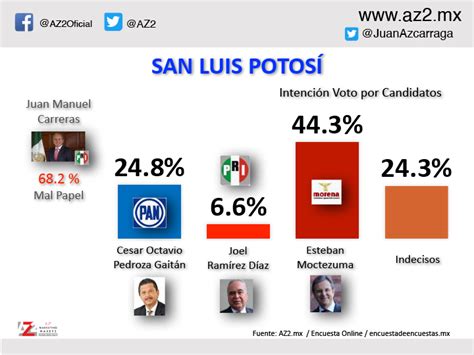 Elecciones Mexico 2021 Encuestas / Resultado de las ...