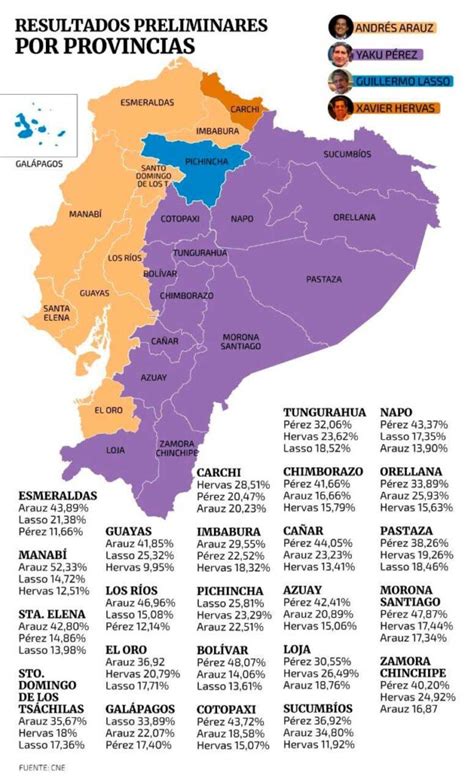 Elecciones Presidenciales 2021 | Resultados por Provincia
