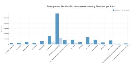 Elecciones Presidenciales Chile 2017 No Votaron   Desde ...