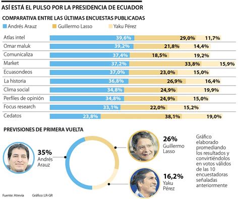 Elecciones Presidenciales Chile 2021 : Candidaturas Presidenciales ...