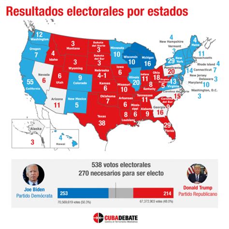 Elecciones Presidenciales De Estados Unidos En Arizona De ...
