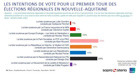 Election Regionale 2021 Bretagne   Regionales On Vous Presente Les ...