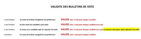 Elections Municipales 15 Mars 2020   Quelques infos sur la validité des ...