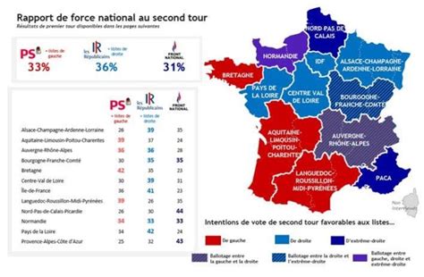 Élections Régionales : Batijournal Candidats aux élections régionales ...