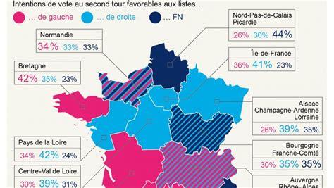 Élections Régionales France 2021 : Le Drian confirme qu il ne sera pas ...