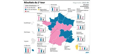 Elections régionales: la France dit non à l extrême droite   Challenges