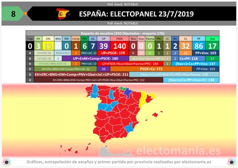 ElectoPanel  23J : PSOE+UP sumarían absoluta. El PP pierde algunos ...