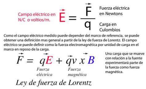 Electric field | Campo eléctrico, Ecuaciones, Unidades de ...