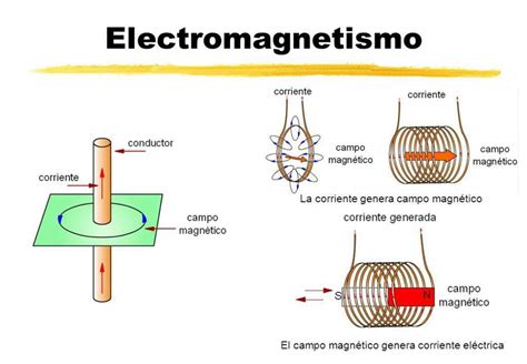 Electromagnetismo light versión | Neo Pensadores Amino