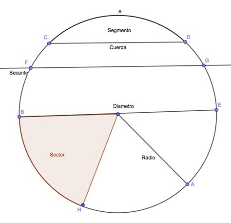 Elementos Básicos de Geometría : La Circunferencia – El Círculo   Alasala
