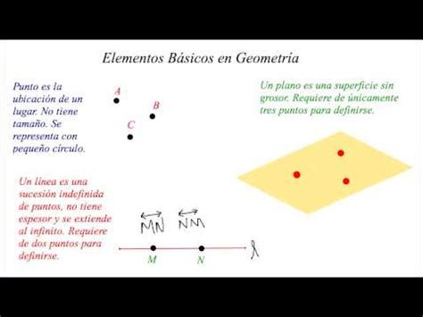 Elementos Basicos en Geometria   YouTube