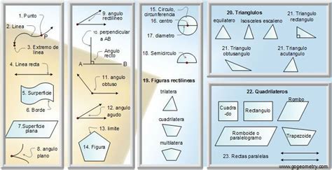 Elementos de Euclides — introducción | Matemáticas Amino Amino
