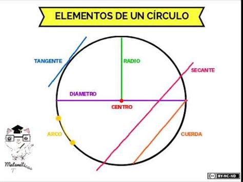 Elementos de un círculo   YouTube