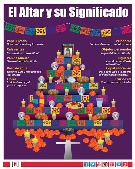 Elementos del altar de muertos en todo México. | Altares ...