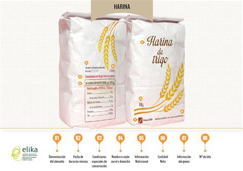 ELIKA Etiquetado | Harinas y derivados   ELIKA Etiquetado