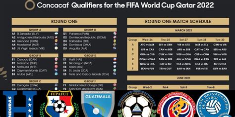 Eliminatorias Concacaf a Qatar 2022 | VER AQUÍ calendario confirmado ...