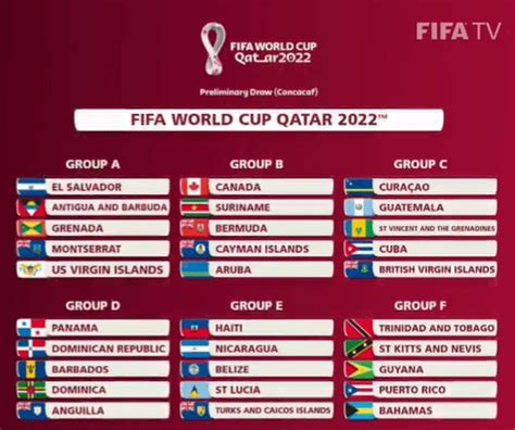 Eliminatorias Concacaf rumbo a Qatar 2022: estos son los ...