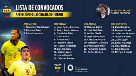 Eliminatorias: La lista de convocados de Ecuador para los ...