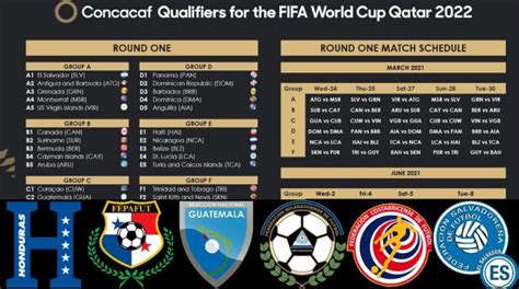 Eliminatorias Qatar 2022 Sudamérica Calendario   Eliminatorias ...
