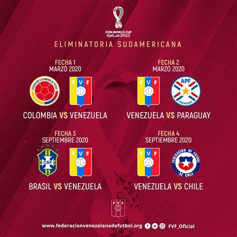 Eliminatorias Qatar 2022 Sudamérica Calendario : I0 Wp Com Larepublica ...