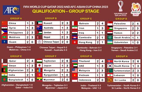 Eliminatorias Sudamericanas Qatar 2022 Tabla De Posiciones ...
