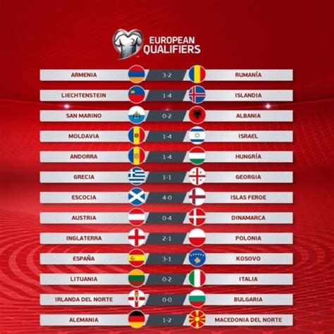 Eliminatorias UEFA a Qatar 2022: Todos los resultados de este 31 de ...