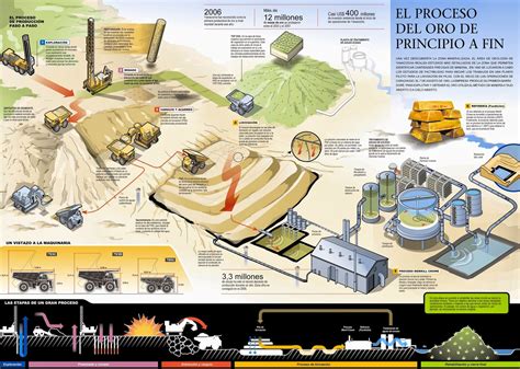 ELSALMON: La extracción de oro acelera la deforestación en américa del sur