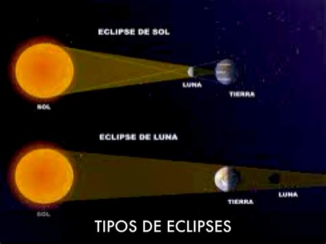 emagia1013: Eclipses; Recuerdo del Total de Sol en México  11 de julio ...