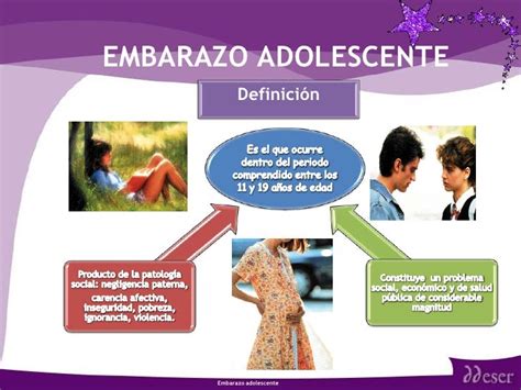 Embarazo en la adolescencia