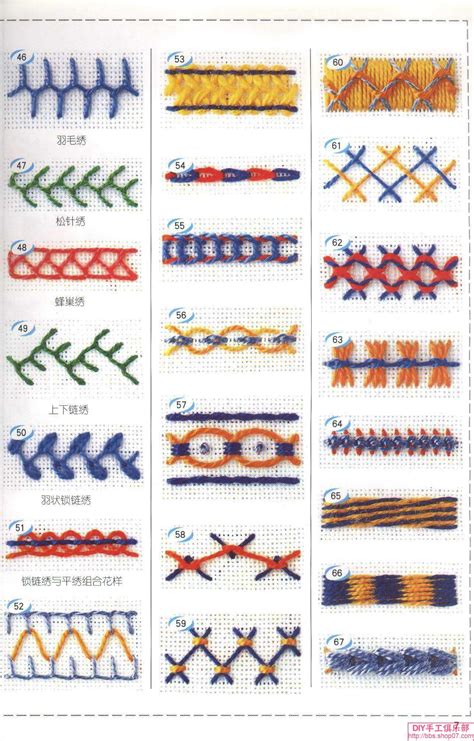 Embroidery Stitches. | Puntos de bordado, Tecnicas de bordado, Bordado ...