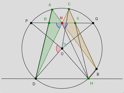 Emma Castelnuovo: Geometria euclidea