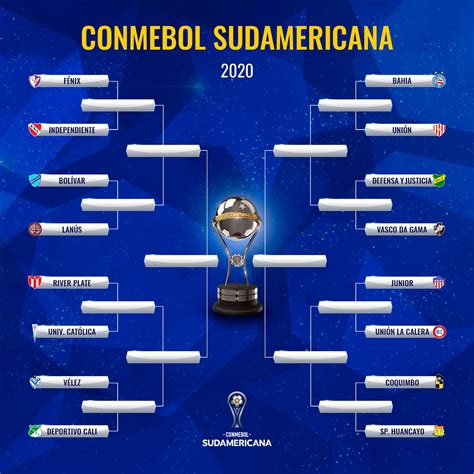 Emparejamientos Copa Sudamericana 2020   Copa Libertadores Conoce Los ...