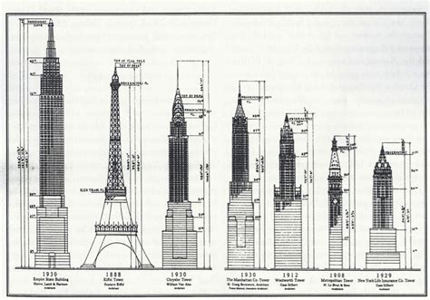 Empire State altura | História da Arquitetura | Pinterest ...