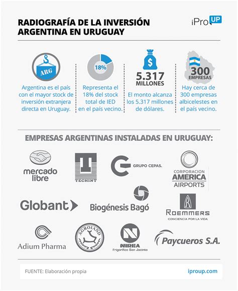 Empresas argentinas en Uruguay: beneficios impositivos