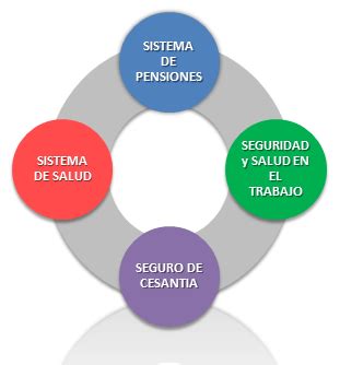 Empresas y Empleadores   Subsecretaría de Previsión Social ...