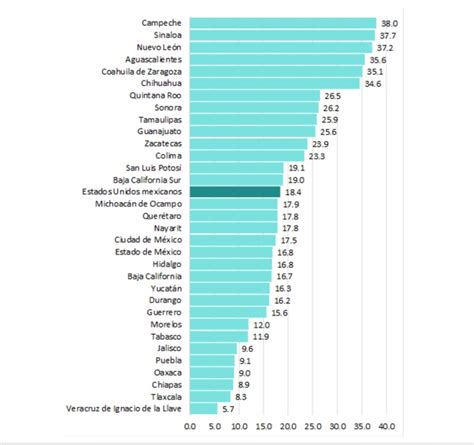 EN 2019 HUBO 160 MIL 107 DIVORCIOS: INEGI