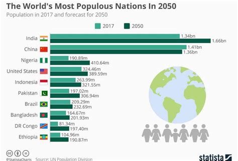 En 2050 Nigeria tendrá más habitantes que EEUU y el Congo ...
