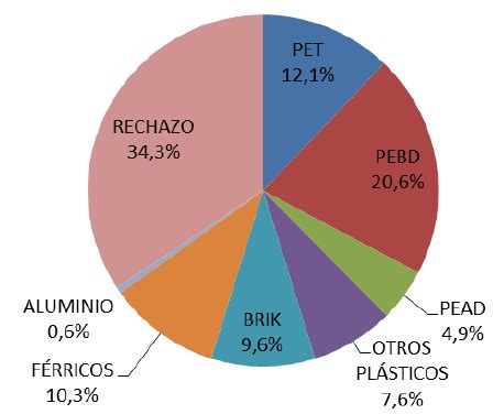 En Asturias tampoco cuadran los datos de gestión de residuos