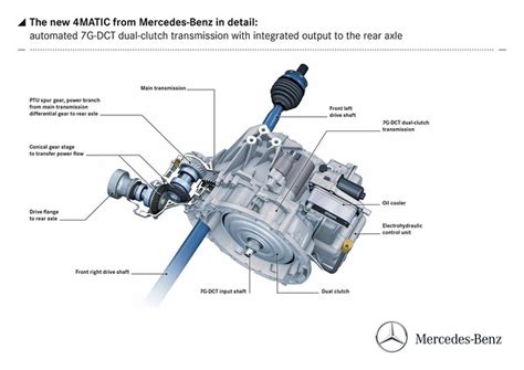 En detalle, el cambio 7G DCT de Mercedes Benz ...