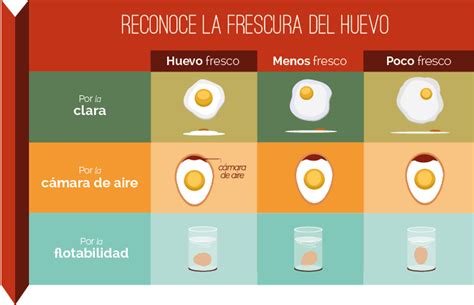 EN LA COCINA – El huevo de etiqueta