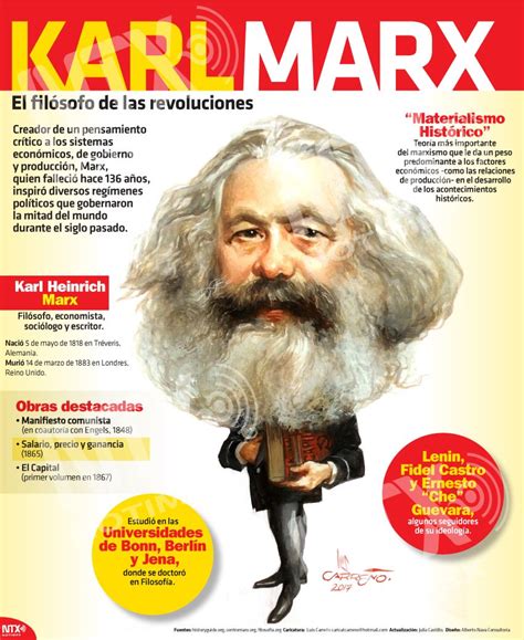 En la #InfografíaNTX recordamos al padre del socialismo científico, del ...