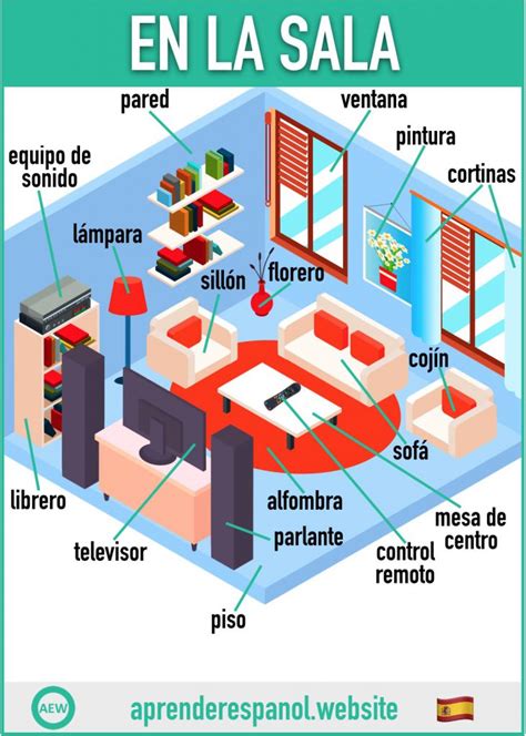 En la sala en español   Vocabulario   Aprender español