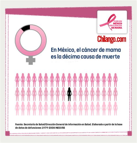 En México, el cáncer de mama es la décima causa de muerte ...