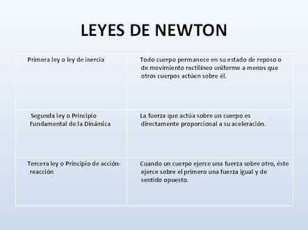 ¿en que consisten las tres leyes de Newton?   Brainly.lat