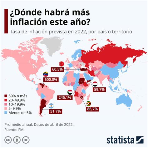 ¿En qué países habrá más inflación en 2022? | DiarioAbiertoDiarioAbierto