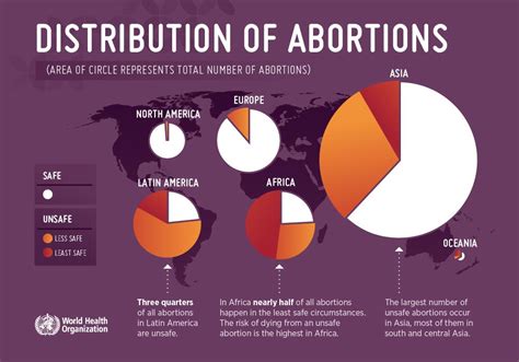 En todo el mundo se producen aproximadamente 25 millones de abortos ...