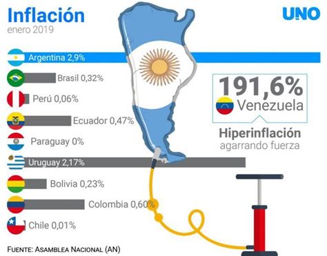 En un mes, Argentina ya suma la inflación anual de los países vecinos