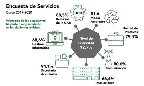 Encuestas de matriculación y servicios   Escuela de ...